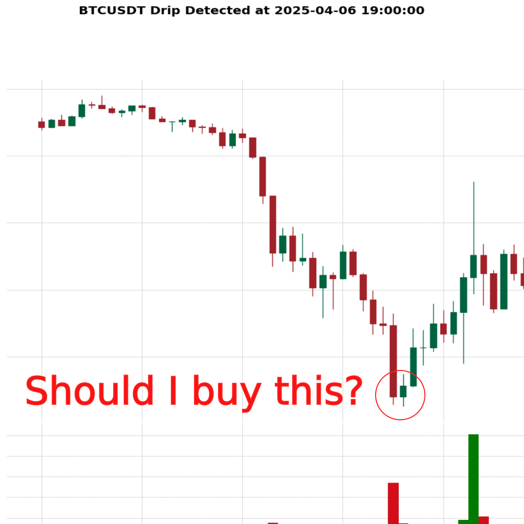Understanding Bitcoin Price Drips and How to Handle Them