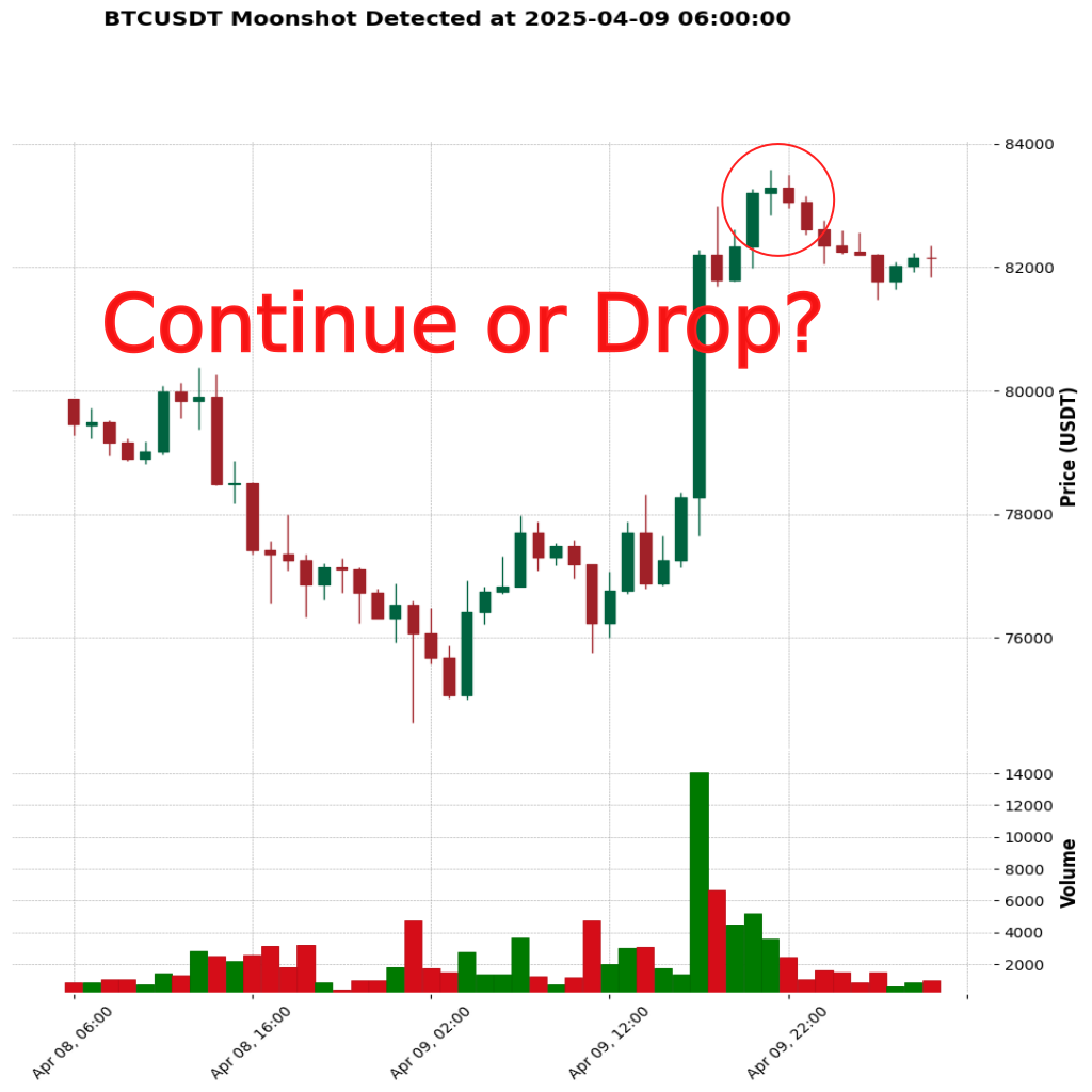 Moonshots in Bitcoin: Riding the Price Surges to All-Time Highs (2017-2025)